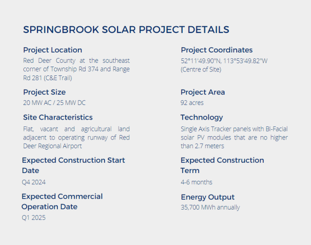 Under Development Projects Archive - Greenwood Sustainable Infrastructure