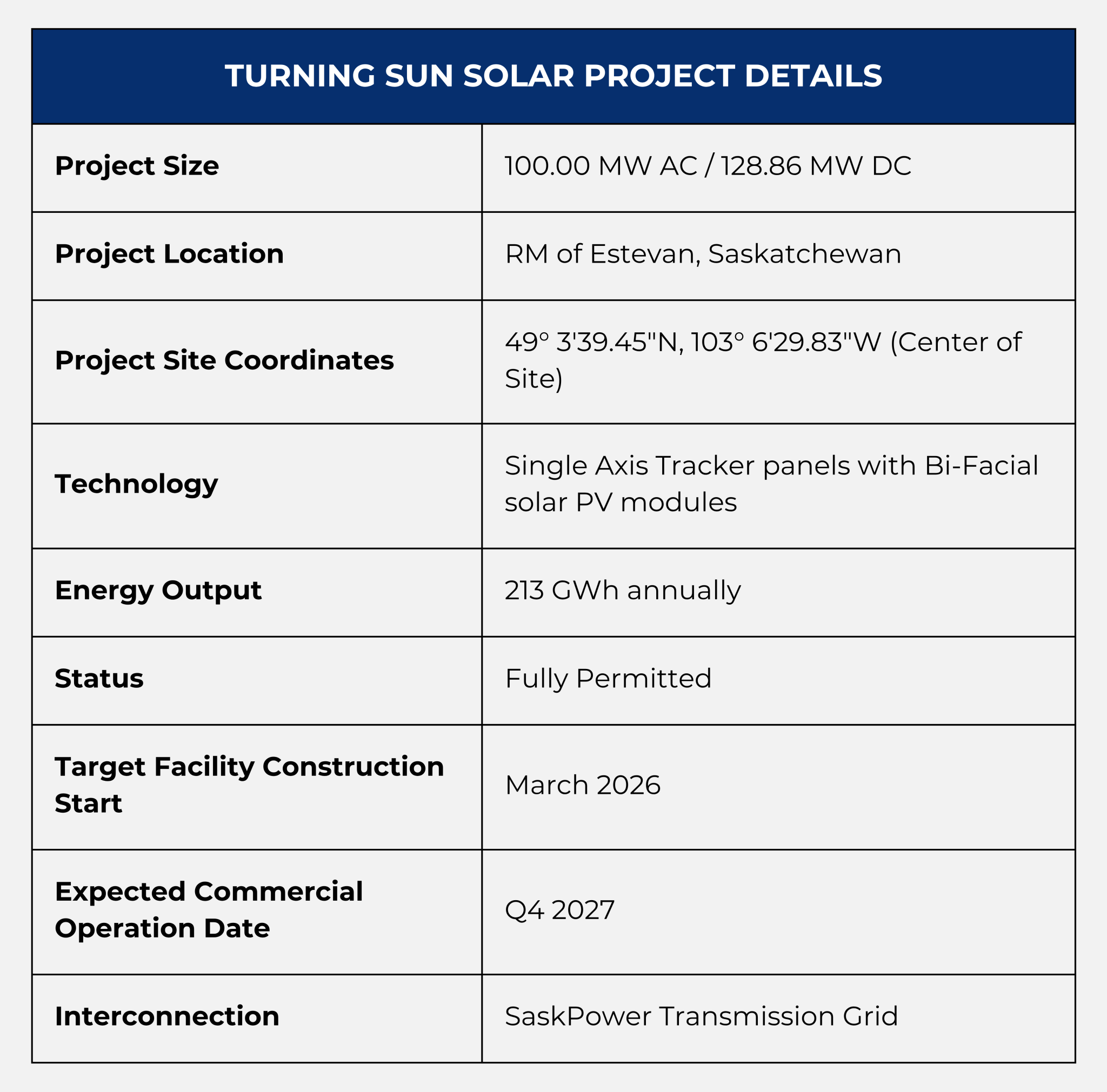 Suncode Solar Under Development Projects Archive - Greenwood Sustainable Infrastructure