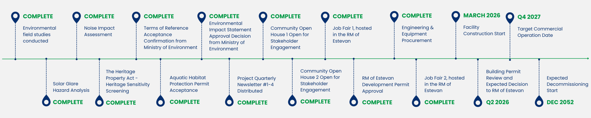 Under Development Projects Archive - Greenwood Sustainable Infrastructure