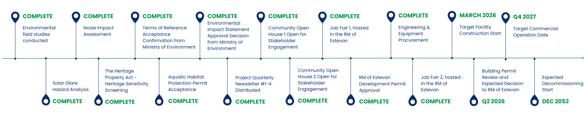 Under Development Projects Archive - Greenwood Sustainable Infrastructure